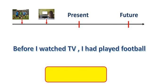 Unit 3 : Past Perfect - Grammar - Exercice -الثانية باكالوريا- شرح الدرس بالدارجة смотреть онлайн