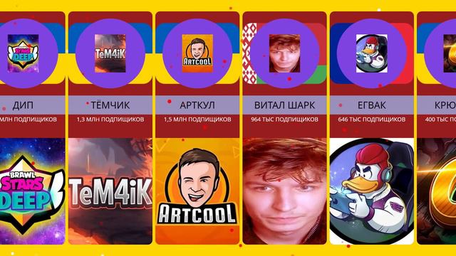 Топ блогеров по бравл старс количество подписчиков #brawlstars #bs смотреть онлайн