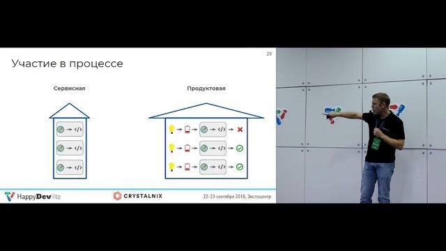 Артур Ветершпан — Разработка проекта и разработка продукта. Особенности, совпадения, различия смотреть онлайн
