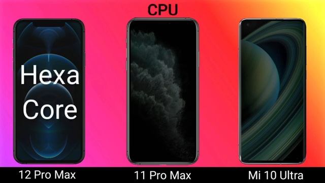 iPhone 12 Pro Max vs iPhone 11 Pro Max vs Xiaomi Mi 10 Ultra смотреть онлайн