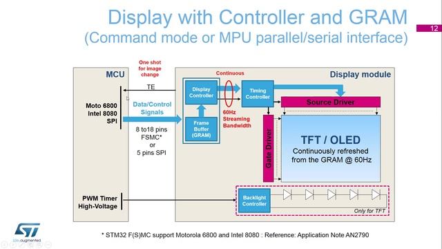 Graphics with STM32 - 3 Display Interfaces смотреть онлайн
