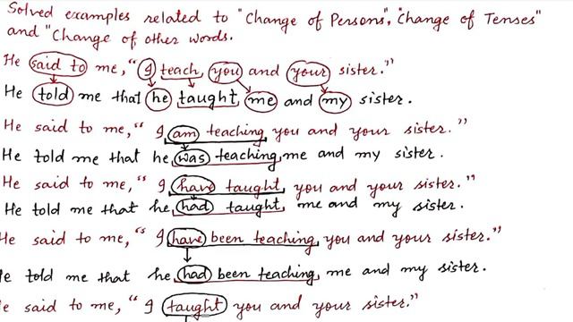 2.NARRATAION: CHANGE OF TENSES & CHANGE OF OTHER WORDS (DAV CLASS VIII) смотреть онлайн
