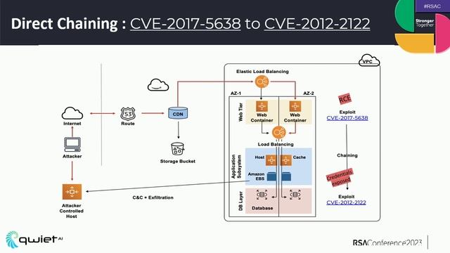 Hacking Exposed - Hacking the Sec into DevOps смотреть онлайн