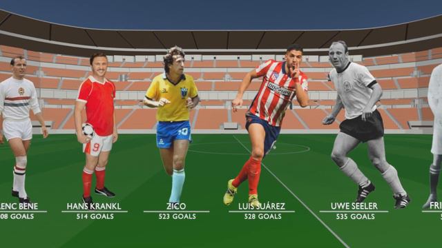 Football Players with the Most Goals in History (3D Comparison) смотреть онлайн