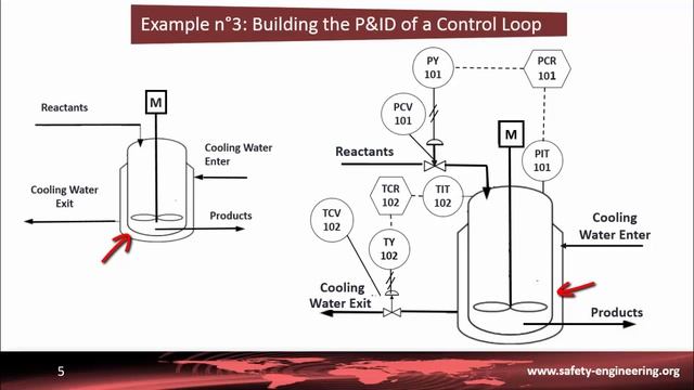 P&ID. Part 5: Some examples смотреть онлайн