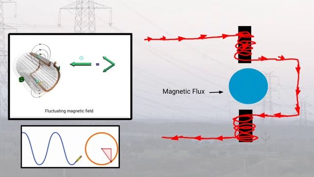Single Phase Induction Motor कैसे काम करती है ? смотреть онлайн