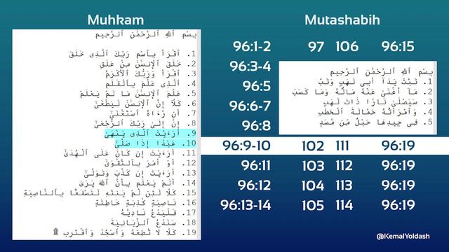 96+18 Iqro va davomidagi 18 surada MUHKAM va MUTASHOBIH смотреть онлайн