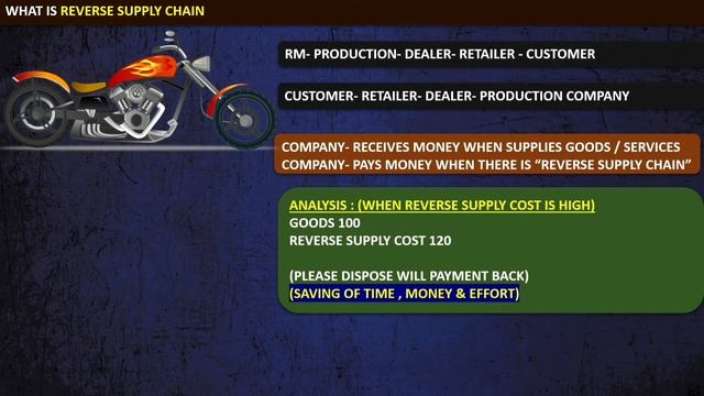 Supply Chain Management Interview Questions And Answers смотреть онлайн