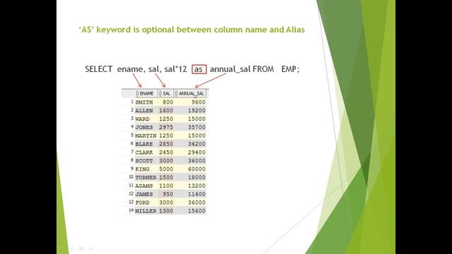 Column Alias in Oracle смотреть онлайн
