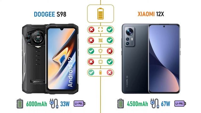 Doogee S98 VS Xiaomi 12X | Comparison смотреть онлайн