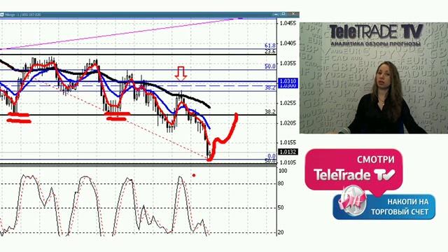 Станчева_Торговые системы и их сигналы.2013-03-04_2 смотреть онлайн