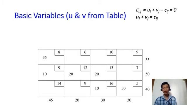 Week6.9 Transportation Simplex Algorithm смотреть онлайн
