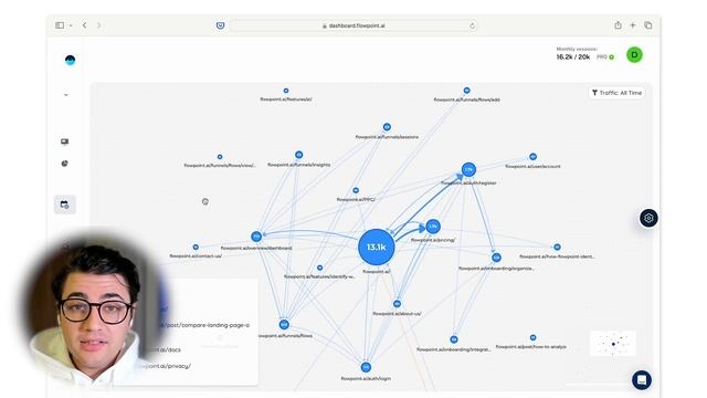 Optimise website conversion rates using Flowpoint.ai смотреть онлайн