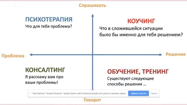 Введение "Онлайн консультирование. Коучинговый подход"-2 смотреть онлайн
