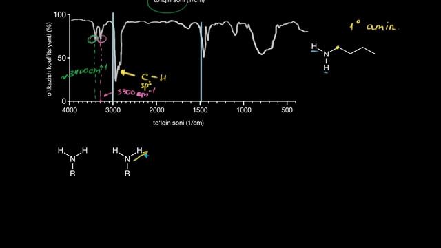 Simmetrik Va Assimmetrik Cho‘zilish | Spektroskopiya | Organik Kimyo
