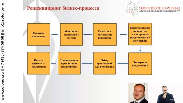 Управление улучшениями (инновациями) смотреть онлайн
