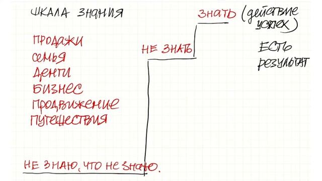 Как поднять Продажи с чатом GPT в Израиле? Мастер-класс Олега Гурари смотреть онлайн
