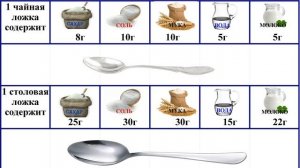Сколько  грамм содержит 1 столовая  и чайная ложка муки,сахара,воды,молока,соли.Мера продуктов ложк