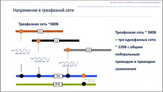 Video 7 часть 1 Т 1 Основы электрики для специалистов HVAC