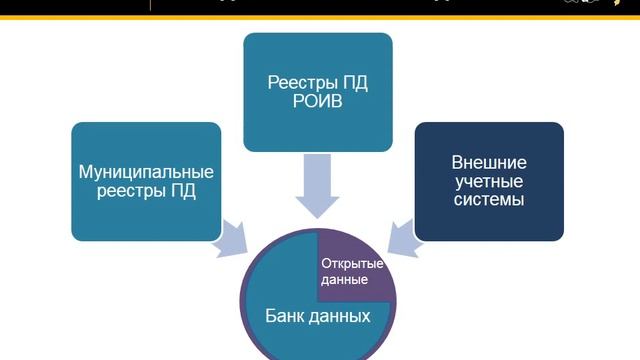 От учета пространственных данных к принятию решений в Ситуационном центре смотреть онлайн