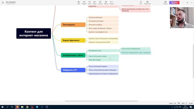 Откуда я беру контент для интернет-магазина? InSales GPT