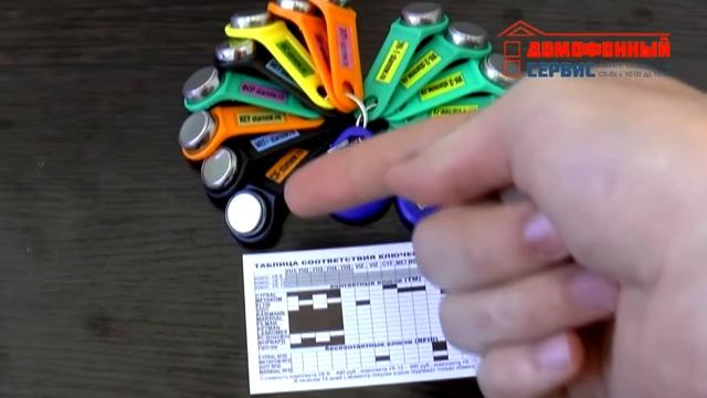 УНИВЕРСАЛЬНЫЕ КЛЮЧИ ДЛЯ ДОМОФОНОВ - 85% как открыть? Универсальный ключ домофона (обзор) Starnew.ru