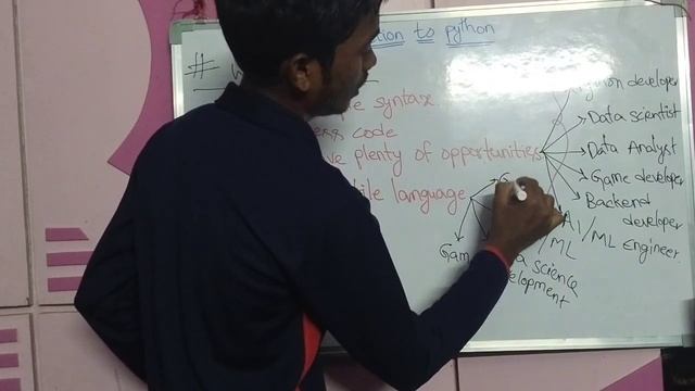 why we have to learn python||uses of python||class--2||programmer's Paradise|| смотреть онлайн