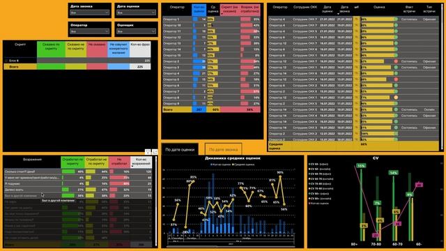 Аналитика для колл-центров в Power BI // Анализ выполнения скриптов смотреть онлайн