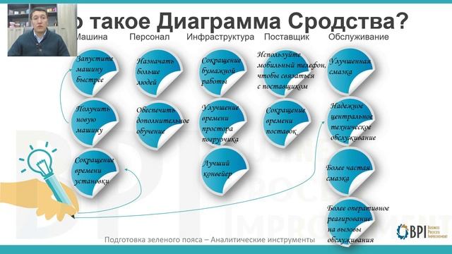 Диаграмма сродства смотреть онлайн