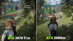 RTX 3070 Ti laptop vs RTX 3080 Laptop Gaming Benchmark | Test in 9 Games |
