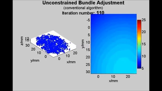 Bound constrained bundle adjustment for reliable 3D reconstruction смотреть онлайн