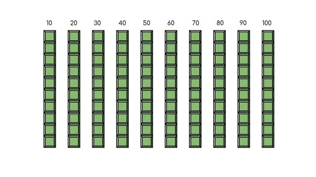 Count By Tens Song