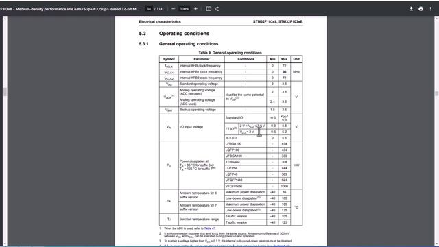 Урок по STM32 N3 Свойства микроконтроллера STM32F103C8 смотреть онлайн
