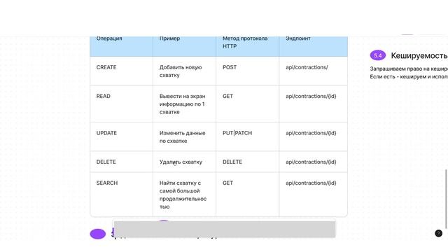REST API за 15 минут. Основы перед проектированием (для бизнес и системных аналитиков) смотреть онлайн