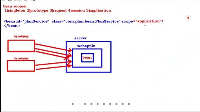 Bean Scope смотреть онлайн