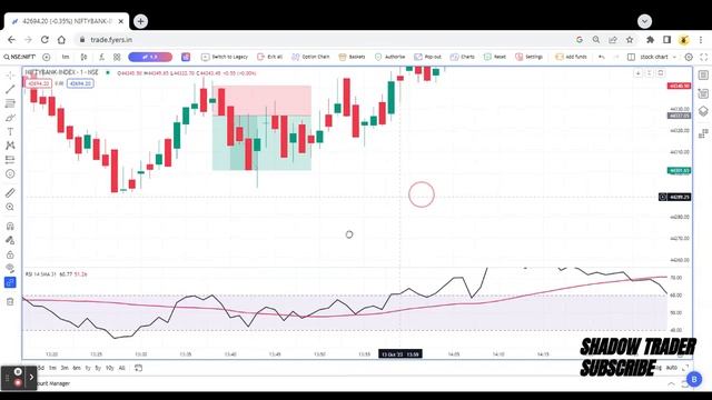 1 minute time frame strategy 13 th October смотреть онлайн