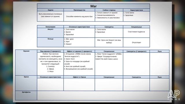 Гайд арены?Маг+ТанкоМаг?Hustle Castle смотреть онлайн