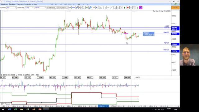 ✅ Оптимизм и отчеты (Итоговый #обзор рынка от TVT (28.07.2023)) #трейдинг #фьючерс смотреть онлайн