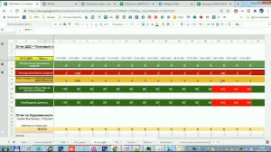 Отчёт о движении денежных средств (ОДДС) Шаблон в Google Sheets