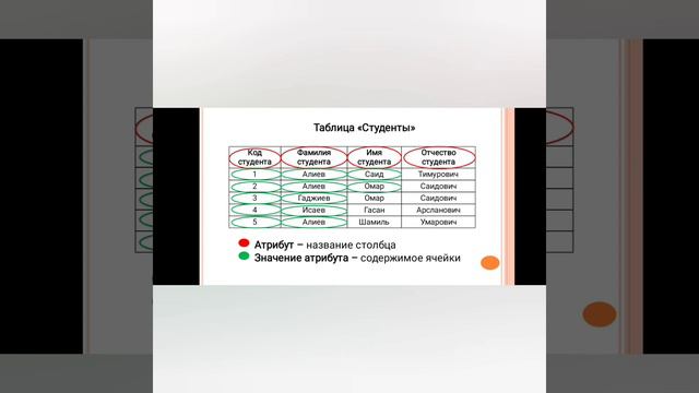 базы данных / Тема 3: Основные понятия реляционной модели данных смотреть онлайн