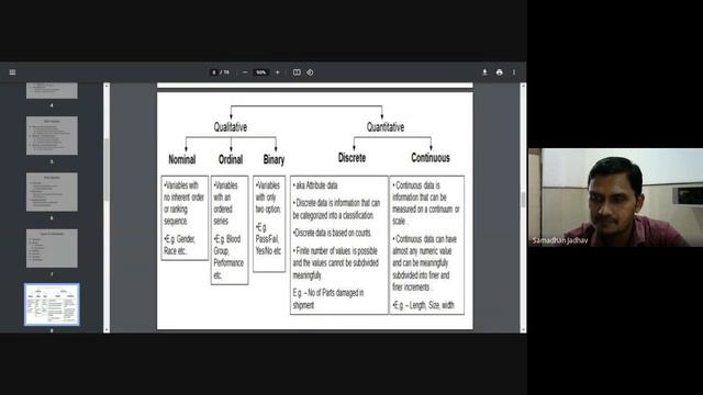 Nominal, Binary, Ordinal, Numeric Attributes in Data Mining смотреть онлайн