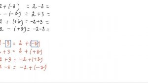 Математика 6 класс. Сложение и вычитание чисел с разными и одинаковыми знаками