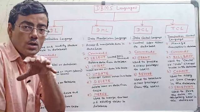 Types of DBMS Languages | Lecture-3 | DDL | DML | DCL |TCL | LS Academy for Technical Education смотреть онлайн