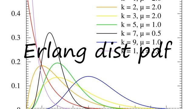 How To Pronounce Erlang Dist Pdf In English?
