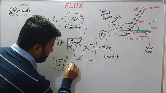FLUX | WELDING FLUX | FUNCTIONS OF FLUX | MATERIALS OF FLUX | DIFFERENT TYPES OF FLUX смотреть онлайн
