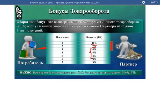Вторник 16 05 17, 15 00 — Ярослав Лупанов 'Маркетинг план' смотреть онлайн