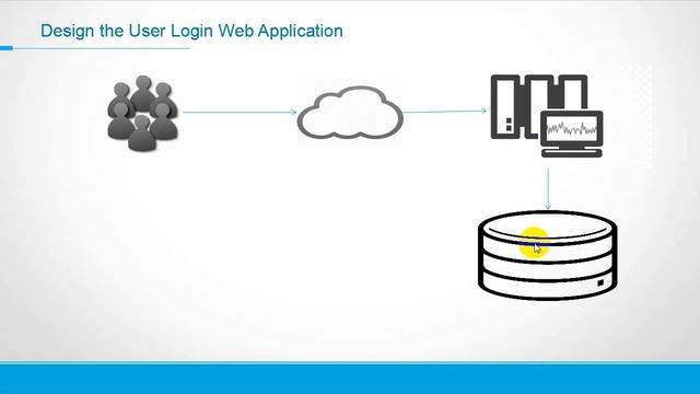 06 Desgin the simple user account login web application смотреть онлайн