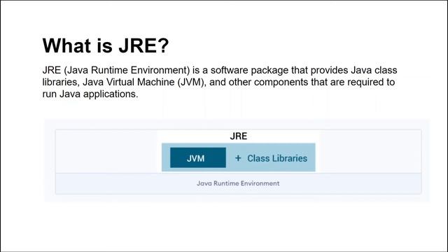 Java JDK, JRE and JVM смотреть онлайн