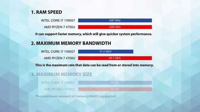 INTEL Core i7 1165G7 vs AMD Ryzen 7 4700U Technical Comparison смотреть онлайн