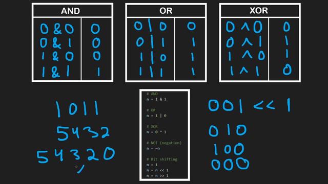13 BIT MANIPULATION: 35 Bit Operator (RU) смотреть онлайн